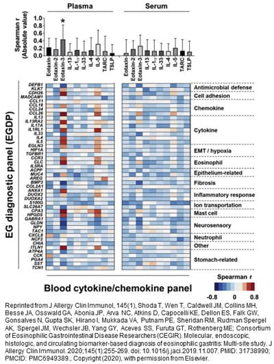 Non-invasive Biomarker Research.