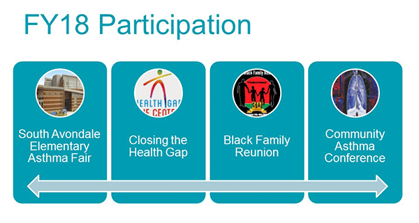 Asthma Research FY18 participation.