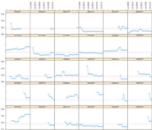 Image from the Clinical Deterioration Event Predictive Model project.