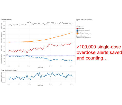 Image from the DSAW Dashboard project.