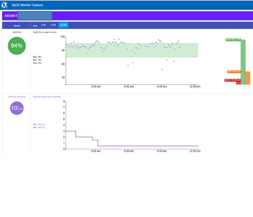 Spo2 Report SpO2 Visualization | Decision Support Analytics Workgroup