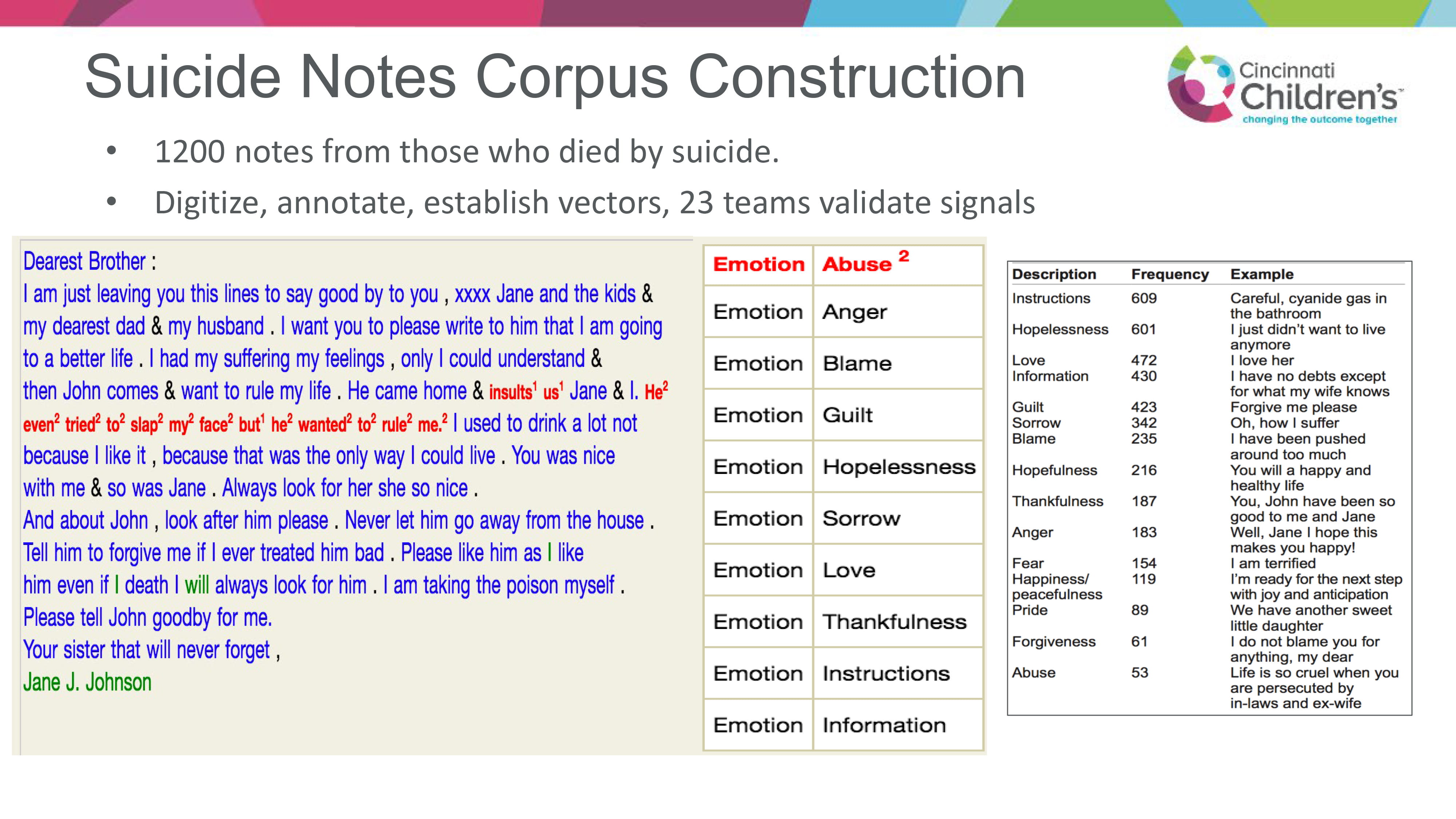 Suicide Notes Corpus Construction.
