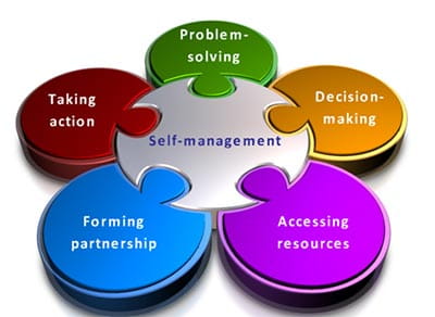 Incorporating the five principles Incorporating the five principles