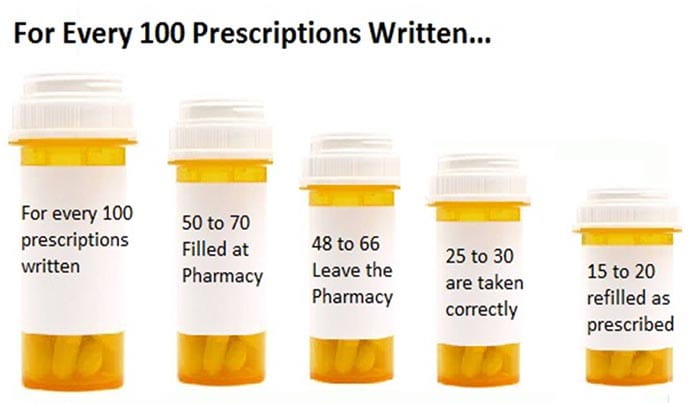 Prescription pill bottles.