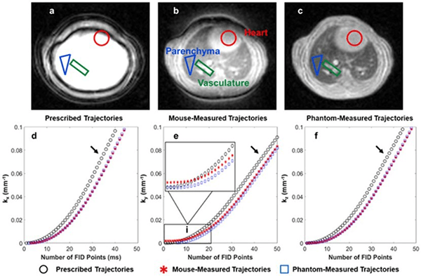An image showing the impact of proper trajectory corrections on reconstructed images.