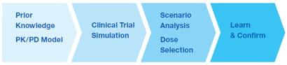 model-based trail design