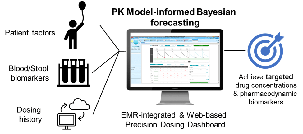 Image of roadmab model.