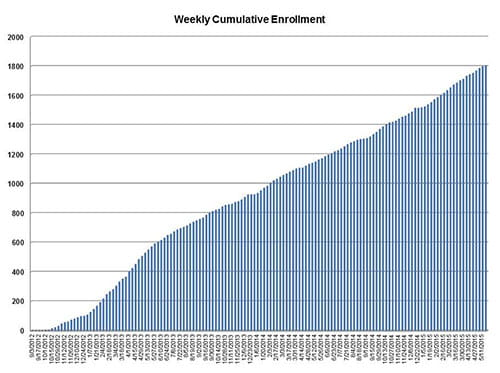 PAHbiobank-Visual2-500