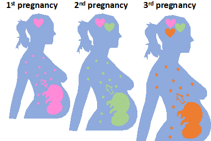 How mothers remember their babies.