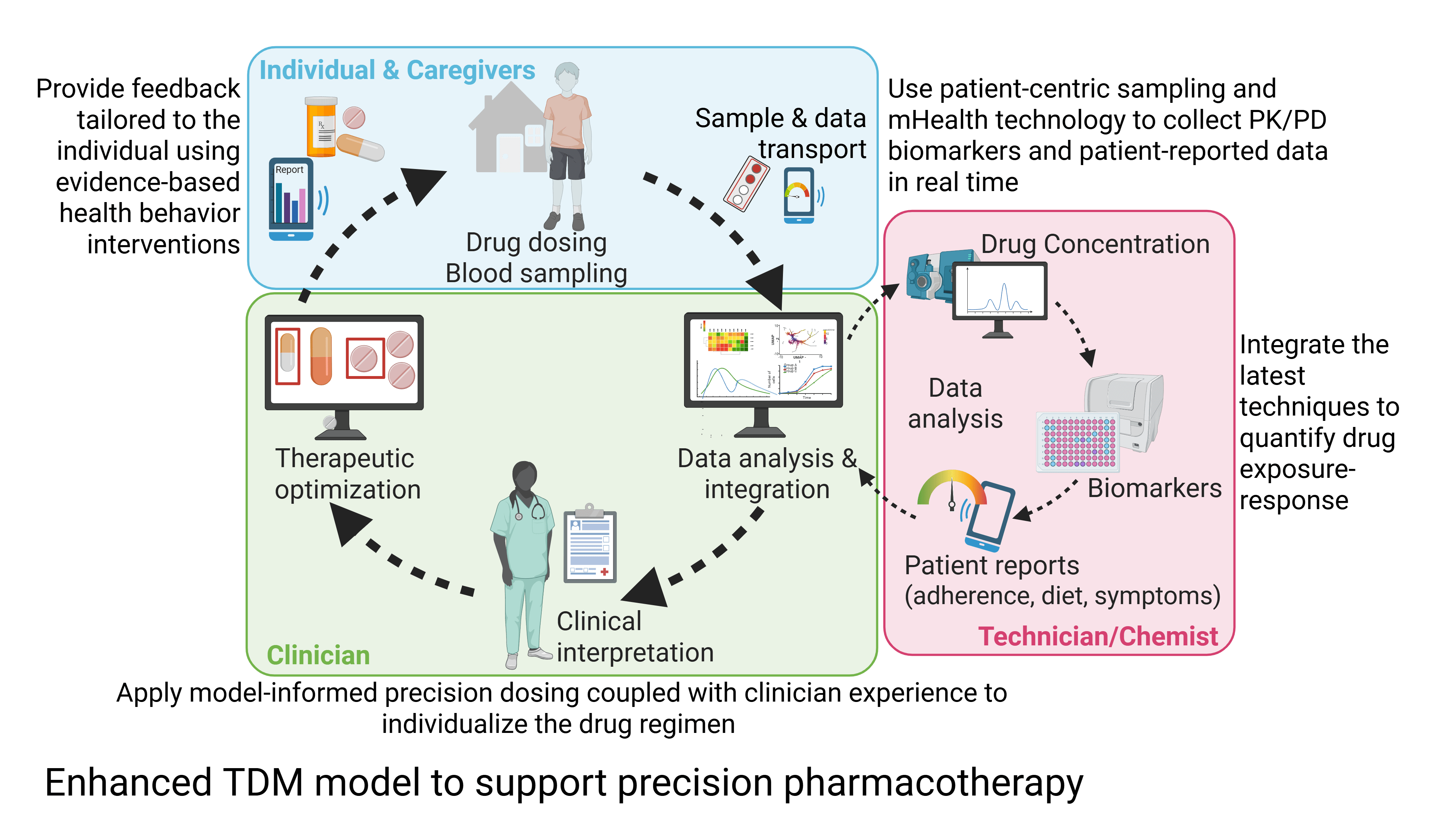 An image representing research project findings.