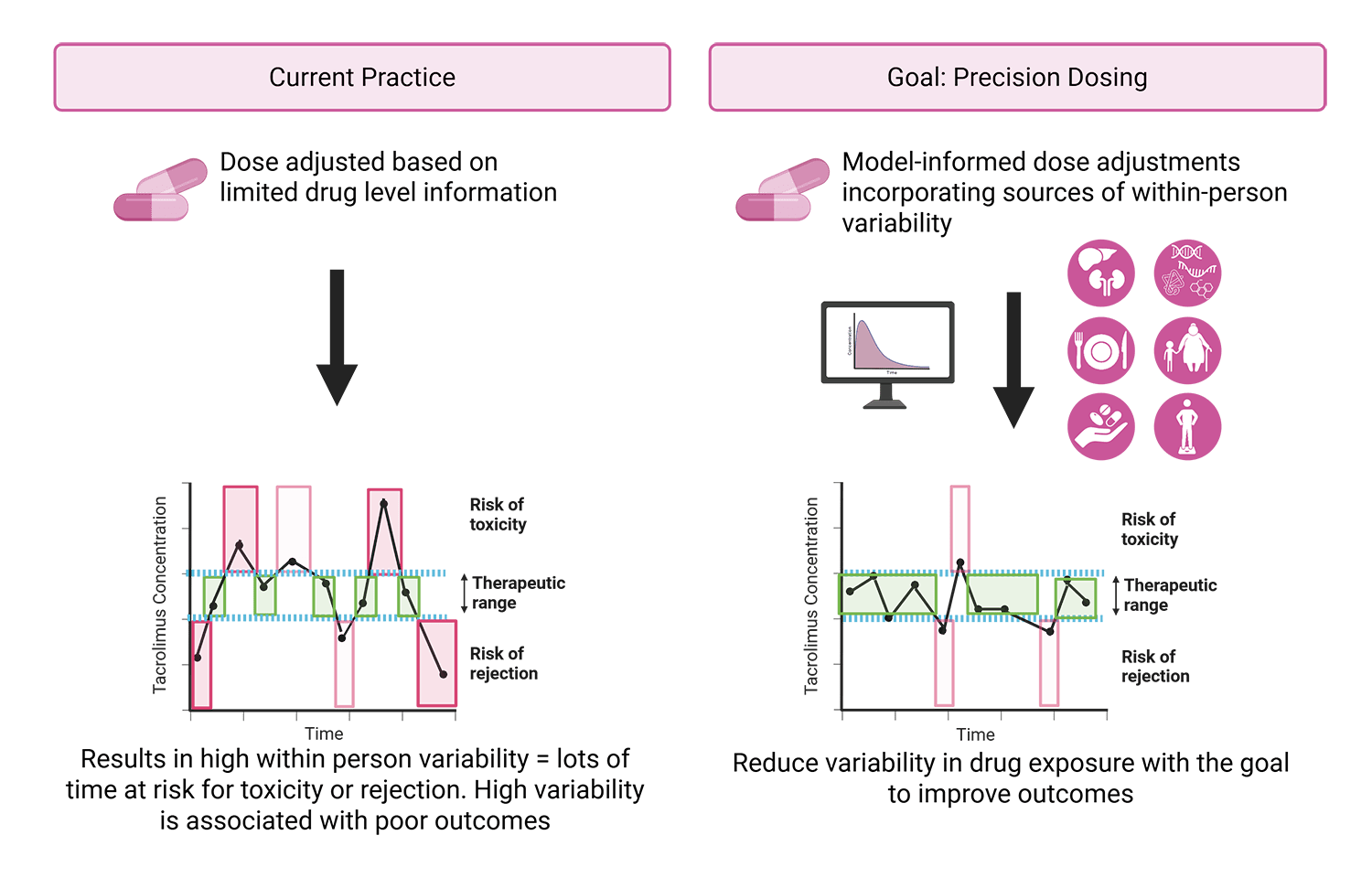 An image representing research project findings.