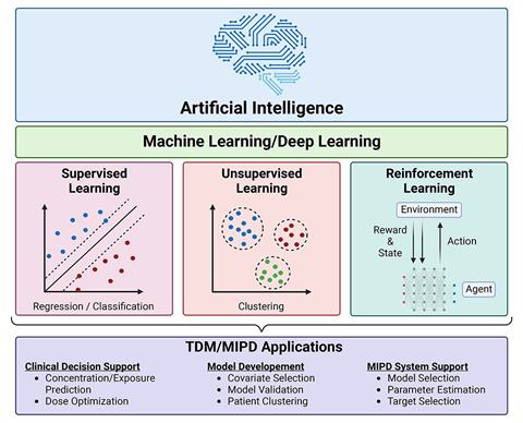 Projects | Mizuno Lab