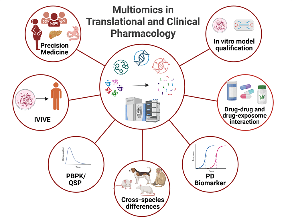 An image describing research.