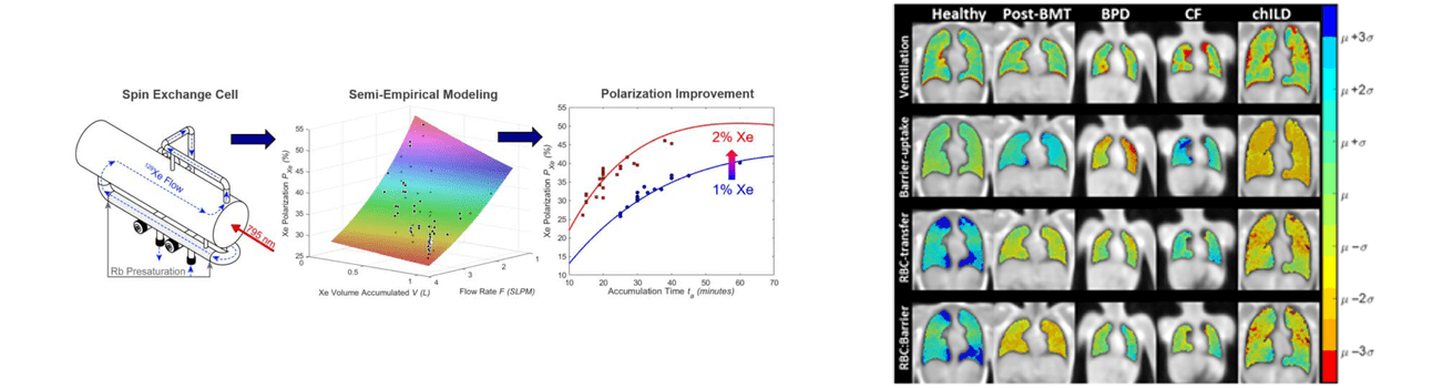 Example gas-transfer map and a semi-empirical model.