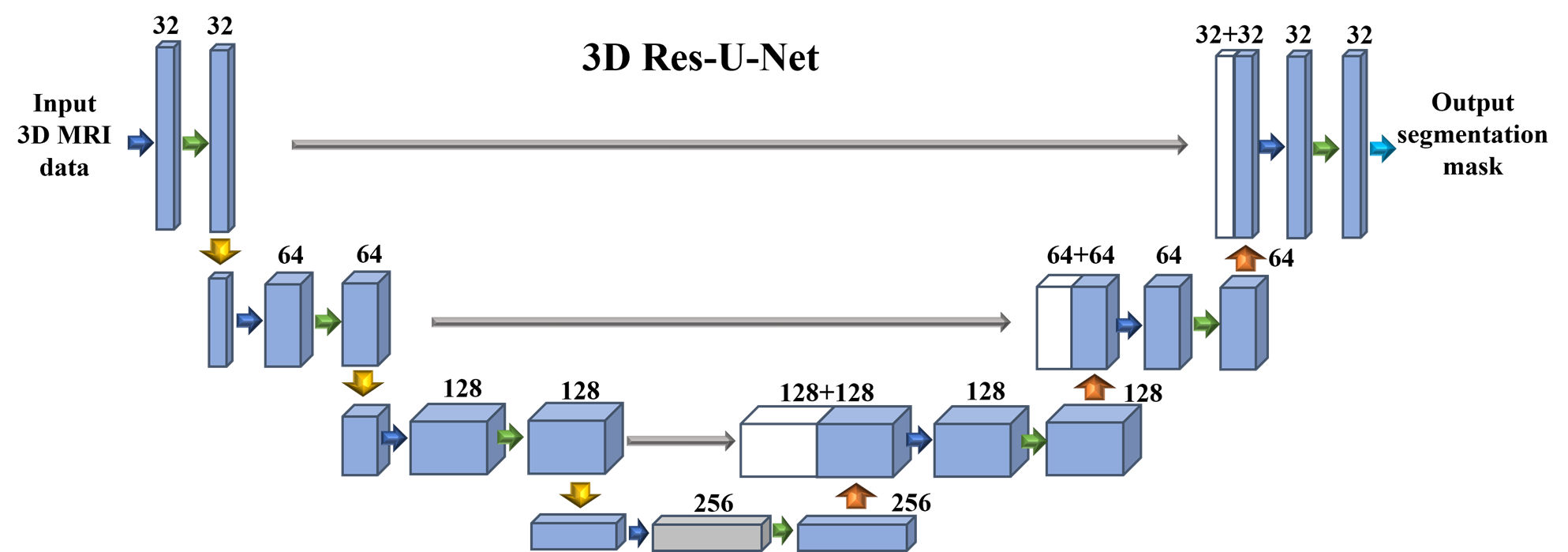 Figure 2: MRI and Deep Learning for Early Prediction of Neurodevelopmental Deficits in Very Preterm Infants.