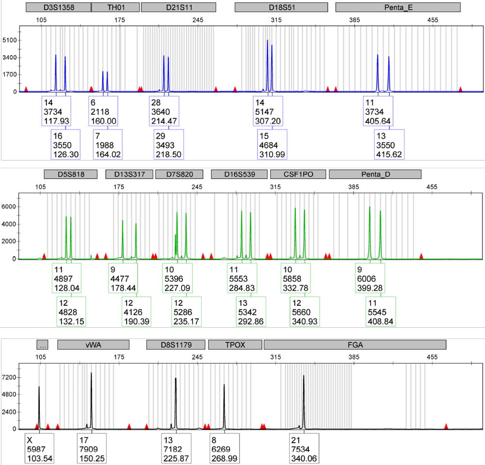 Review to learn more.