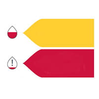 Understanding blood counts.
