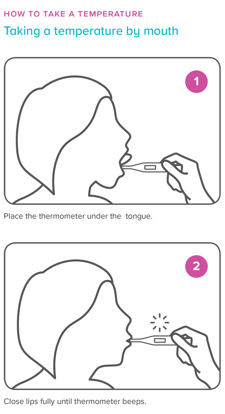 How to take temp by mouth.