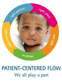 Patient-centered flow.