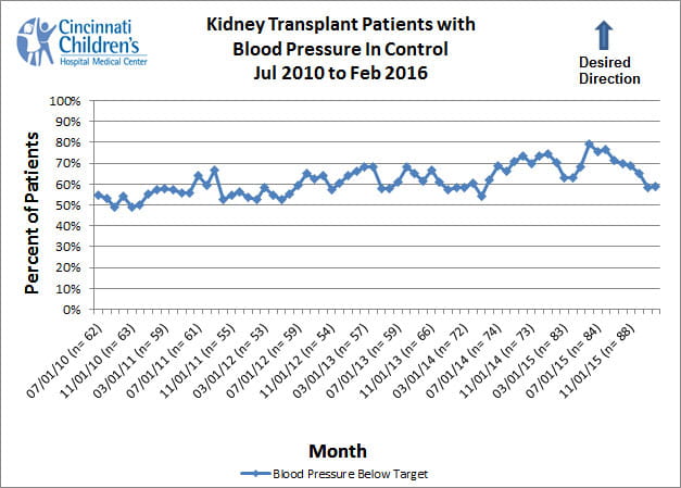 outcomes-kidney-blood-pressure