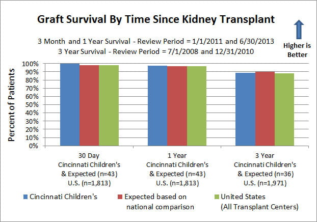 outcomes-kidney-graft-survival