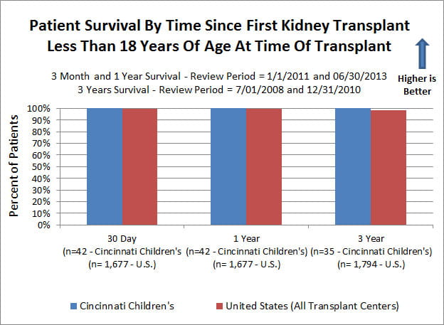 outcomes-kidney-patient-survival