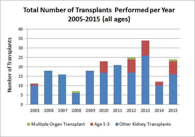 outcomes-kidney-volume