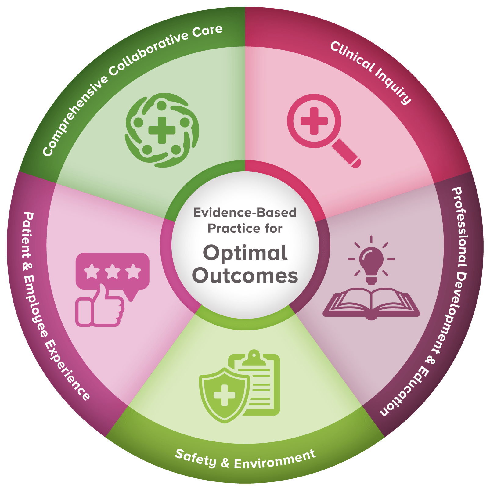 View the IPM model in pdf format.