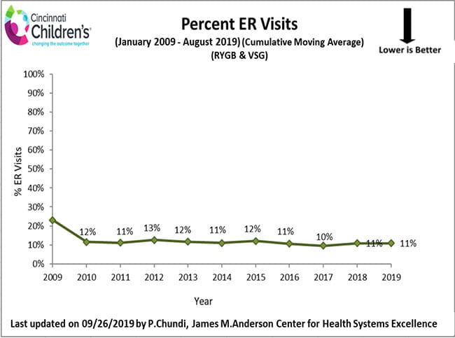 outcomes-bariatric-er-both