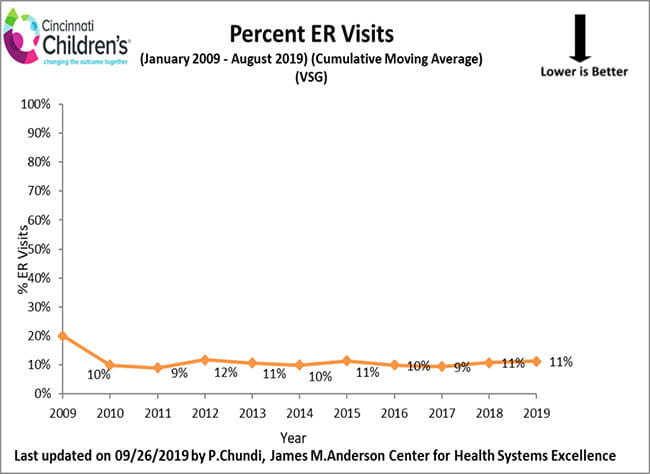 outcomes-bariatric-er-vsg