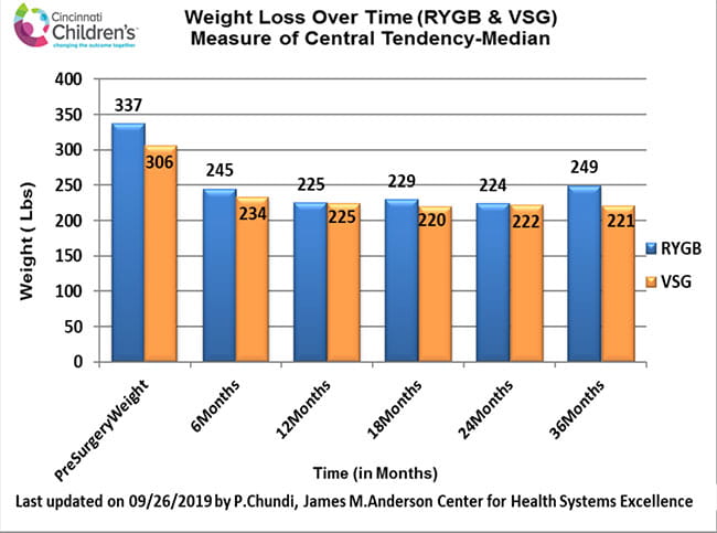 outcomes-bariatric-weight-loss-both