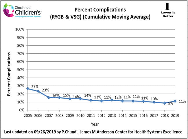 outcomes-bariatric-weight-loss-combined