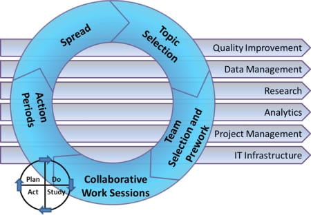 Our Method Learning Networks Accelerating Impact Anderson Center