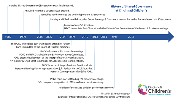 historical development of nursing timeline Historical development of nursing timeline historical development of nursing timeline olga nur/513 historical development of nursing timeline nursing is an art and a. historical development of nursing timeline Historical development of nursing timeline historical development of nursing timeline olga nur/513 historical development of nursing timeline nursing is an art and a.