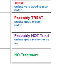 Extravasation Treatment Chart