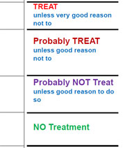 Extravasation Chart