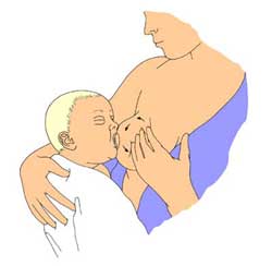 Breast massage.